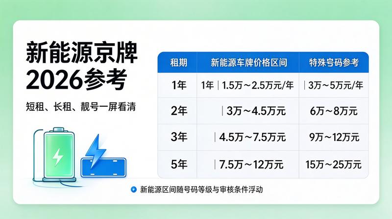 京牌车辆保险理赔指南